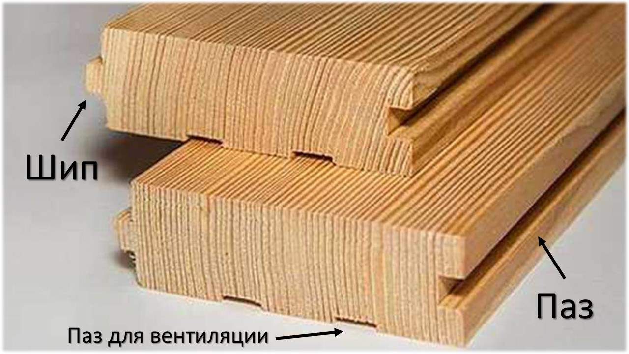 Профилированные кромки (шип и паз)